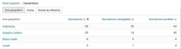 suscriptores 1.webp