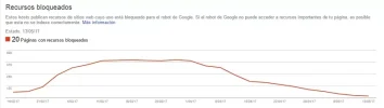 recursos bloqueados.webp