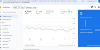analitics edha ultimo mes junio.webp