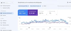 seach console edha ultimos 12 meses.webp