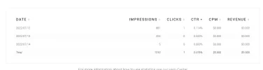 Screenshot 2022-07-13 at 20-20-08 Statistics @ Adsterra.webp