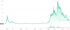 ADA_ALL_graph_coinmarketcap1.webp