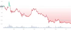 ADA_YTD_graph_coinmarketcap.webp