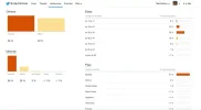 Analytics Chuleria.webp