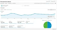 visitas 18-06.webp