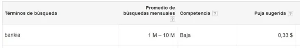 Planificador de Palabras Clave_ Google AdWords-44-13.webp