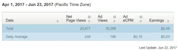 Infolinks _ Performance Report-09-45.webp Infolinks _ Performance Report-09-45.webp
