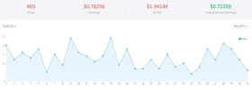 Dashboard - ouo.io-02-25.webp Dashboard - ouo.io-02-25.webp