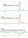 estadisticas-de-rastreo-anomalia.gif