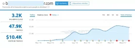 micronicho_semrush.webp