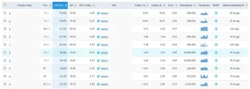 keywords_semrush.webp keywords_semrush.webp