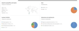 Estadisticas 8.webp