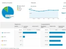 visitas canales.webp