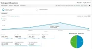 visitas mes.webp