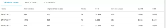 gananciasfinales.webp