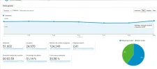 visitas 09-07.webp