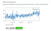 Trafico de busqueda.webp