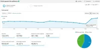 visitas 17-07.webp
