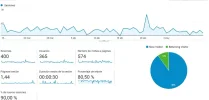 analytics_3meses.webp