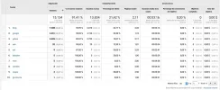 procedenciavisitas.webp