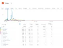 traffic source viraltiktok.webp