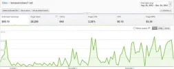 adsense 3 meses.webp