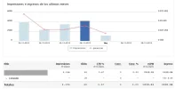 misganancias.webp