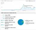 vestidosdah- estadisticas.webp