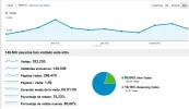 analytics_mundomotero_31_12_2012.webp