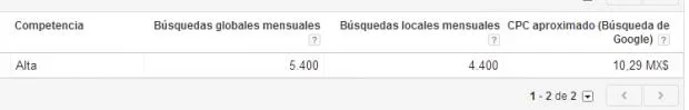 keyword.webp