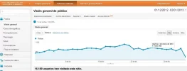 analitycs-dic-ovnis.webp