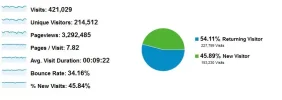 Estadisticas.webp
