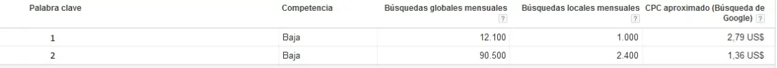 palabra+clave2.webp