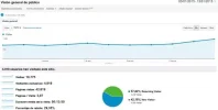 visitas-simpson.webp