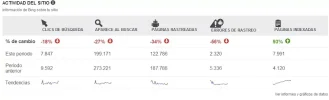 Baja+de+Consultas+Bing.webp
