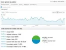 analytyc 3 ultimos meses.webp