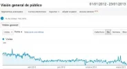 chupandoando_analytics.webp