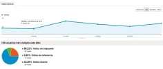 tp5visitas.webp