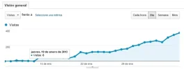 analytics sitio nuevo.webp analytics sitio nuevo.webp