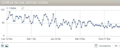visitas tecno.webp visitas tecno.webp