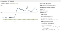 Estats Pagina de Fans.webp