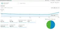 visitas 31-07.webp