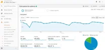 visitas-junio.webp