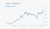 3300 sud bitcoin.webp