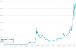 1 usd bitcoin ok.webp