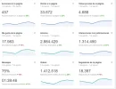 CapturaSTATS300k.webp
