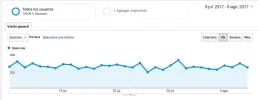 visitas ultimo mes.webp