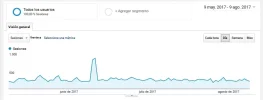 ultimos 3 meses.webp