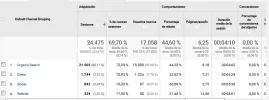 origen del trafico.webp