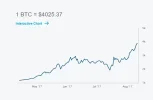 4 mil btc.webp